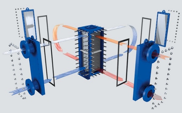 Thiết Bị Trao Đổi Nhiệt